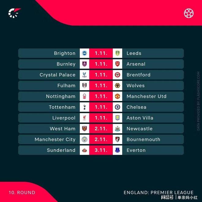 足球追踪：比利亚雷亚尔率先拉开周末比赛的序幕威廉希尔WilliamHill(图4)
