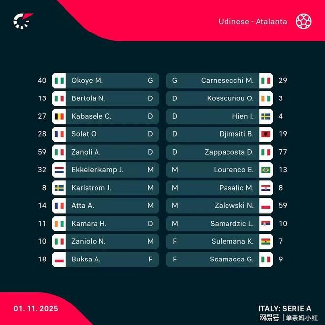 足球追踪：比利亚雷亚尔率先拉开周末比赛的序幕威廉希尔WilliamHill(图2)