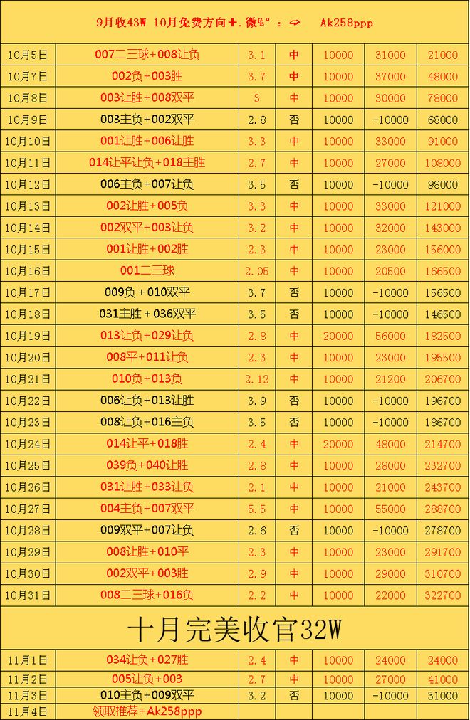 阿贾克斯与加拉塔萨雷这两支来自不同足球文化土壤的劲旅(图2)