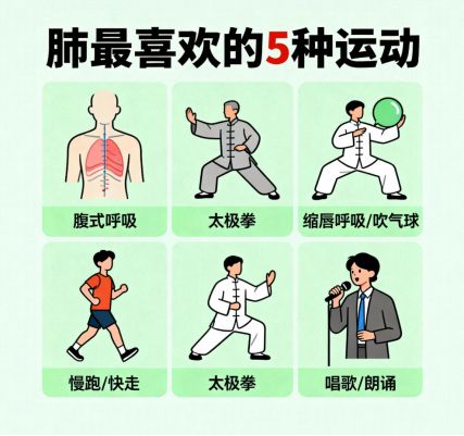 肺最喜欢的5种运动！尤其第3威廉希尔种堪称中老年人“护肺黄金动作”