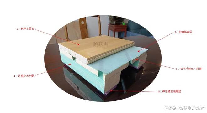 湖南威廉希尔运动地板选型指南：避开质量隐患选对产品少走弯路