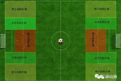 足威廉希尔WilliamHill球学院防守空间解构·禁区危险区域防守分析及技巧教程(图1)