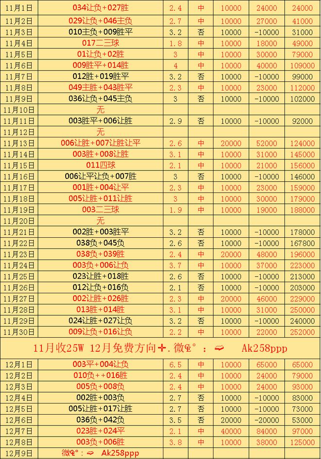 威廉希尔阿贾克斯带着荷兰足球的深厚底蕴与豪迈气势跨越千山万水(图2)