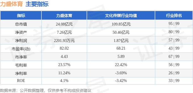 股票威廉希尔WilliamHill行情快报：力盛体育（002858）12月15日主力资金净买入80365万元(图2)