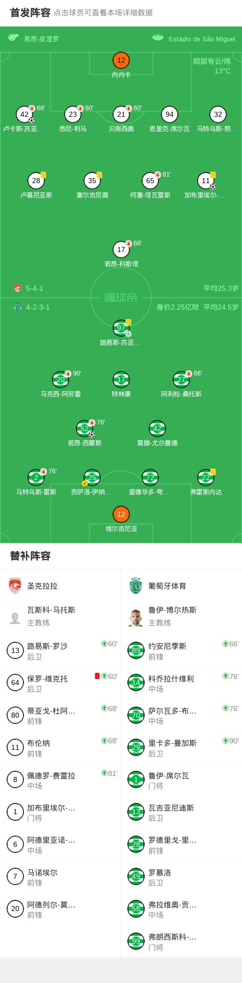 圣克拉拉2-2葡萄牙体育若昂-西蒙斯破门路易斯-苏亚雷斯扳平比分威廉希尔WilliamHill(图1)