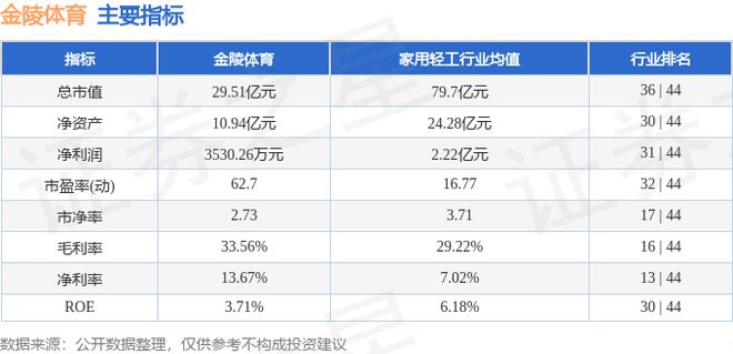 金陵体育（300651）12月23日主力资金净卖出220373万元(图2)