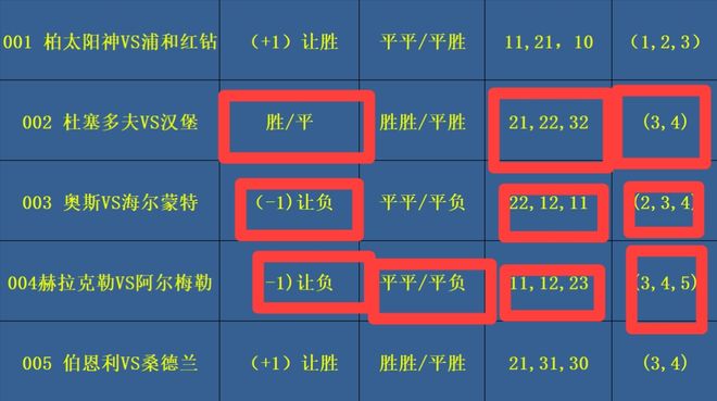 今日竞彩足球推荐昨天5对威廉希尔3再接再厉(图1)