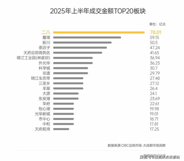 威廉希尔WilliamHill成都【锦樾序】售楼处电线月房价动态热销户型深度解析项目介绍最新成交价优惠政策(图4)