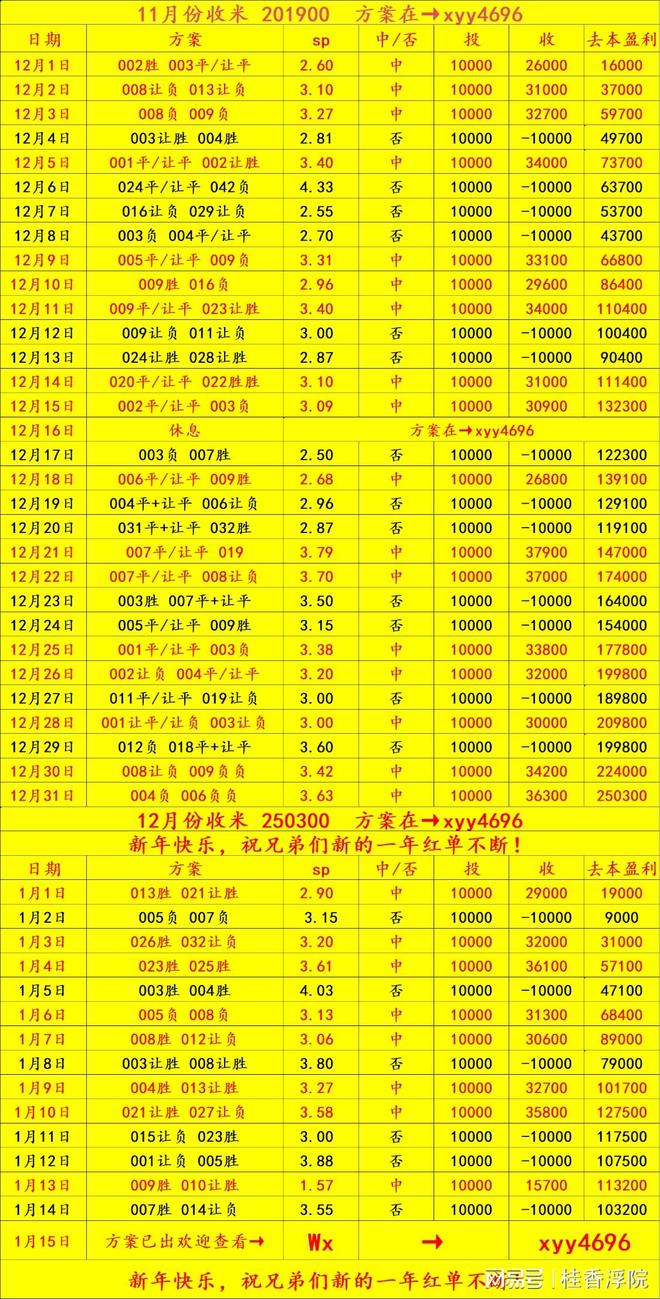 海伦芬对瓦尔韦克：比分推荐(图1)