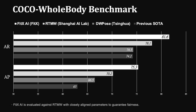 威廉希尔WilliamHill世界第一「空间智能」引擎！苹果没做成的95后博士拿下了(图8)
