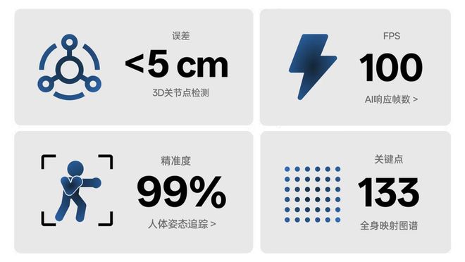 威廉希尔WilliamHill世界第一「空间智能」引擎！苹果没做成的95后博士拿下了(图11)