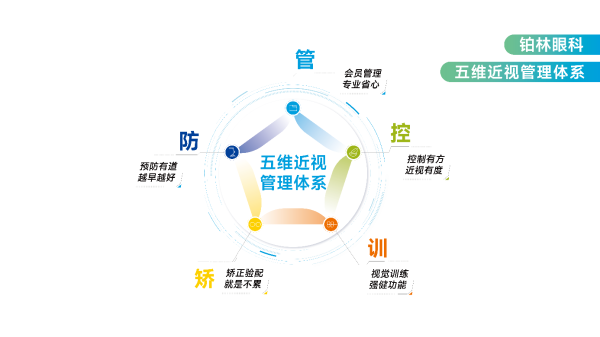 破解全民视力困局：铂林眼科打造安全、舒适、长效的眼健康管理方案威廉希尔(图2)