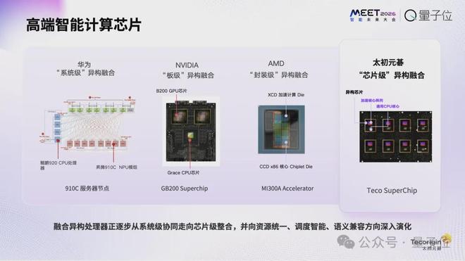 WilliamHill太初元碁乔梁：AI算法已经跑到单芯片极限｜MEET2026(图4)