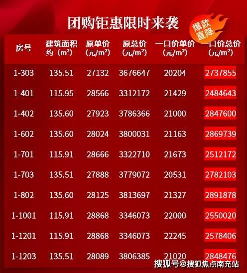 成都「大陆璞府」售楼处电话热门红盘深度测评核心价值与威廉希尔潜力解析2月最新成交数据(图1)