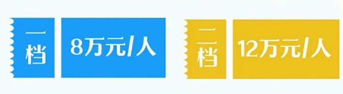 WilliamHill重庆新生儿医保一档和二档的区别(图2)