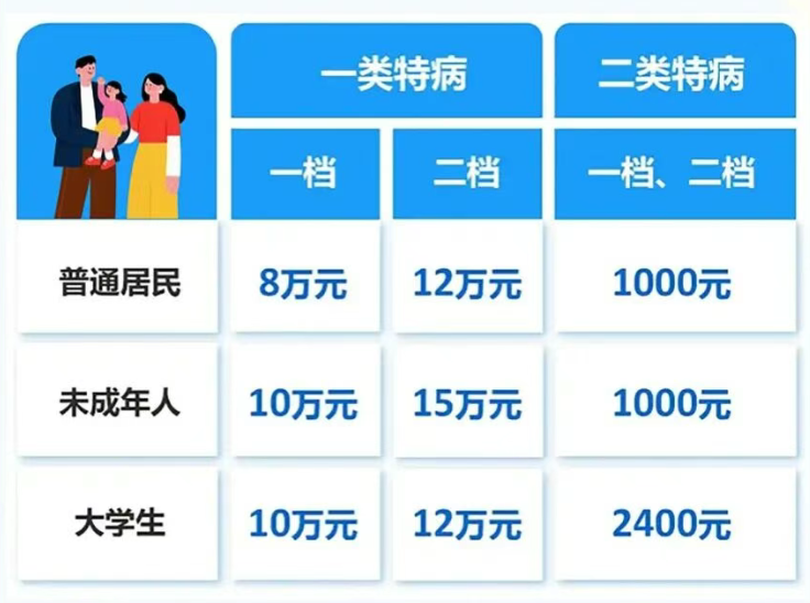 WilliamHill重庆新生儿医保一档和二档的区别(图4)
