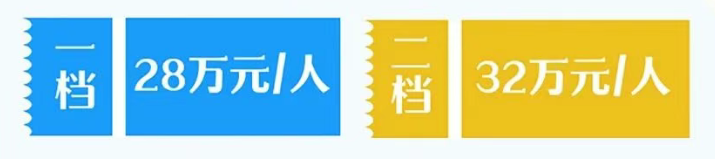 WilliamHill重庆新生儿医保一档和二档的区别(图5)