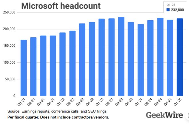 微软31年老员工被裁六旬老将重新踏威廉希尔上求职路(图5)