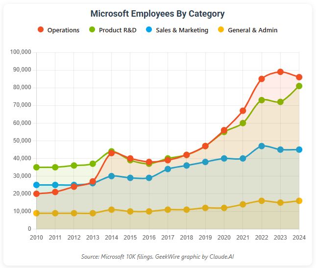 微软31年老员工被裁六旬老将重新踏威廉希尔上求职路(图6)