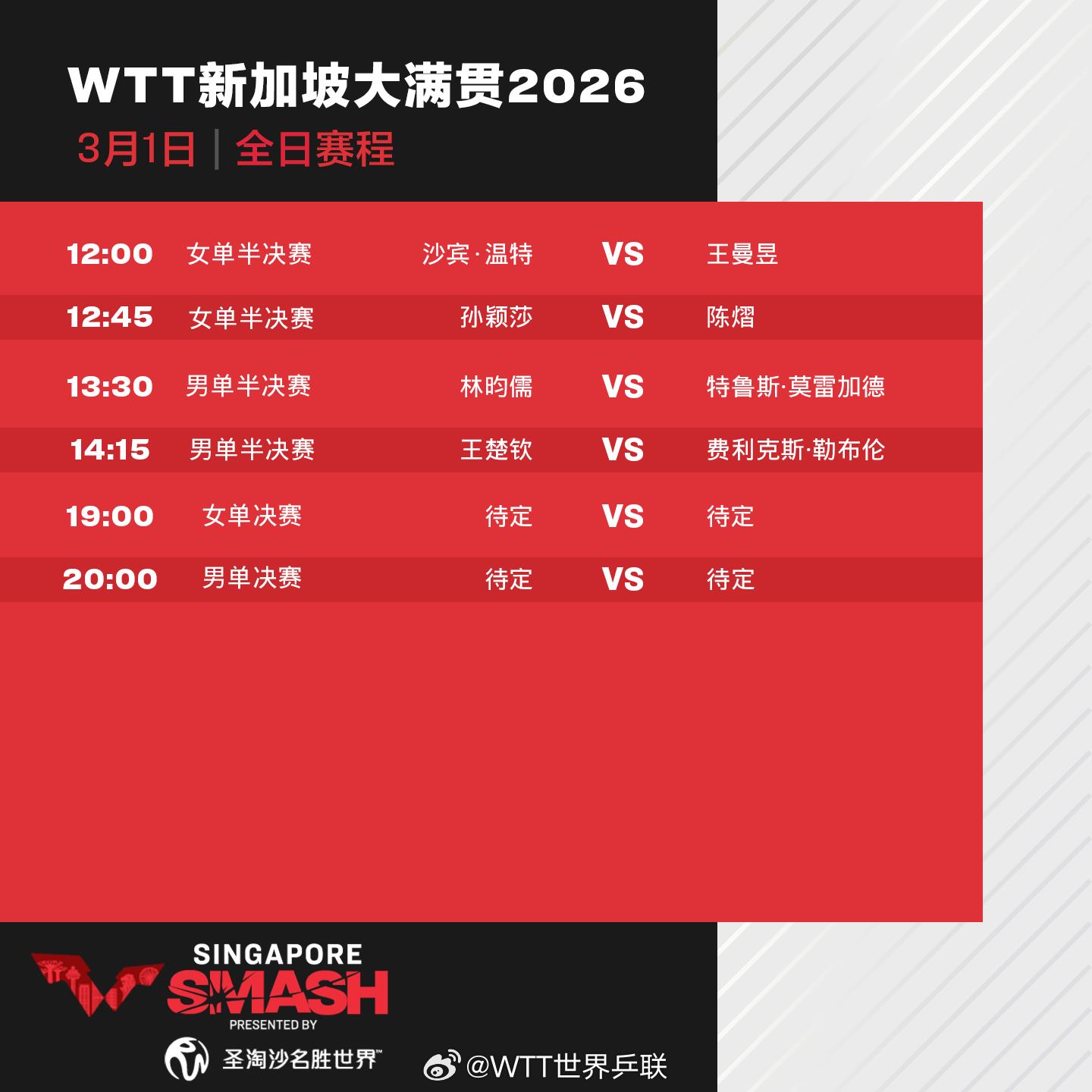 为国乒加油！WTT新加坡大满贯男女单打决赛今晚开赛(图1)