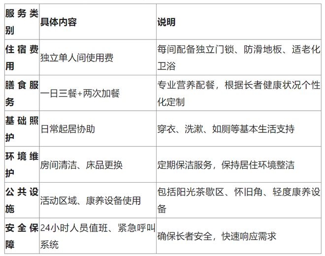 威廉希尔WilliamHill2026乐普养老半壁店·长者照护之家性价比分析：价格区间+服务解析(图2)