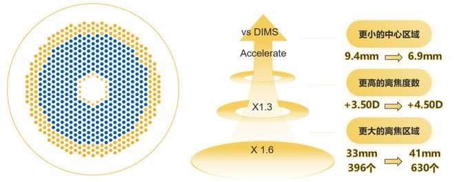 视力限制成专业“拦路虎”千万别因视力错过梦想(图5)