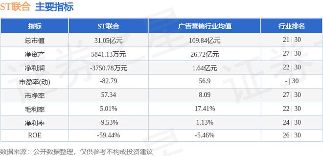 WilliamHillST联合（600358）3月26日主力资金净卖出64863万元(图2)