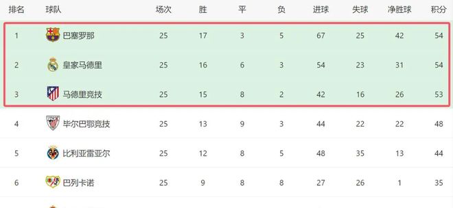 足球赛事：国家德比、豪门对决与争冠悬念附CCTV5、CCTV5+节目单(图4)