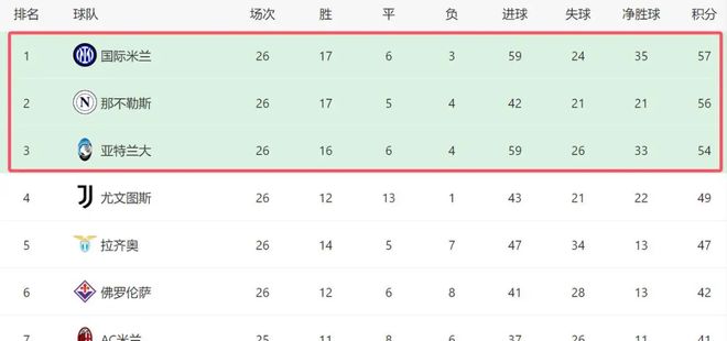 足球赛事：国家德比、豪门对决与争冠悬念附CCTV5、CCTV5+节目单(图5)