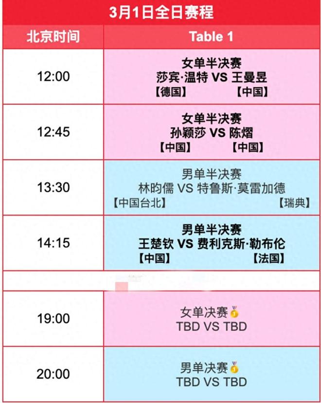 威廉希尔WilliamHill中央5套直播乒乓球大满贯时间表：3月1日CCTV5节目表附赛程表(图1)