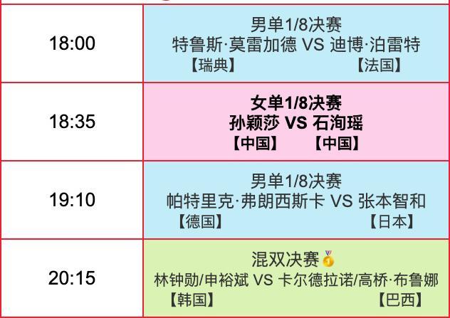 中央5台今晚直播乒乓球比赛∶CCTV5节目表孙颖莎对阵石洵瑶(图2)