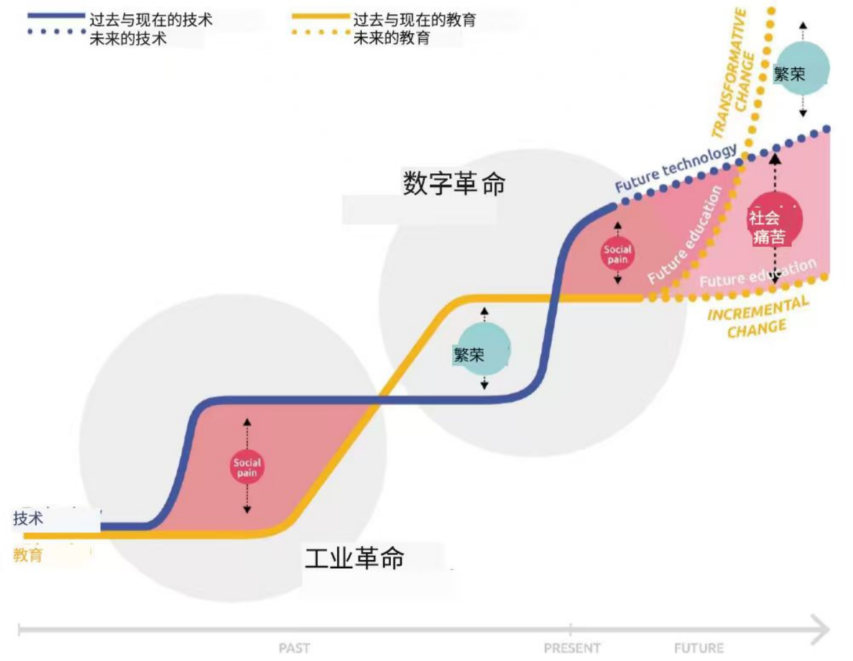课改专威廉希尔家张华：如果学校让孩子感受痛苦一定会被淘汰隽言教育(图2)