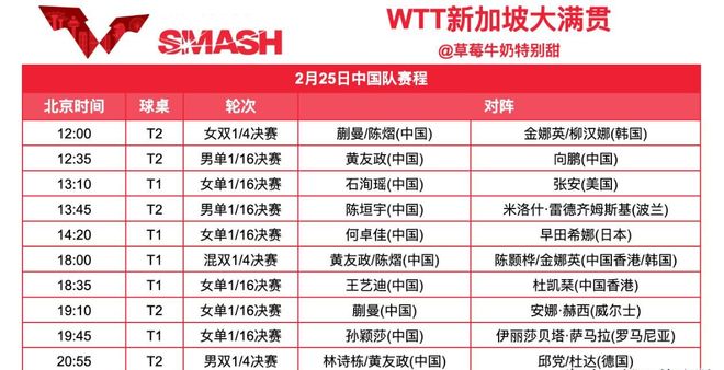 中央5台直播乒乓球时间表：2月25日CCTV5、CCTV5+最新节目单！(图2)