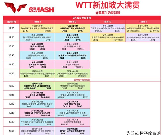 中央5台直播乒乓球时间表：2月25日CCTV5、CCTV5+最新节目单！(图5)