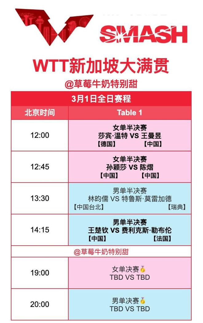 威廉希尔调整！中央5台直播WTT大满贯有变3月1日CCTV5节目单国乒冲冠(图1)