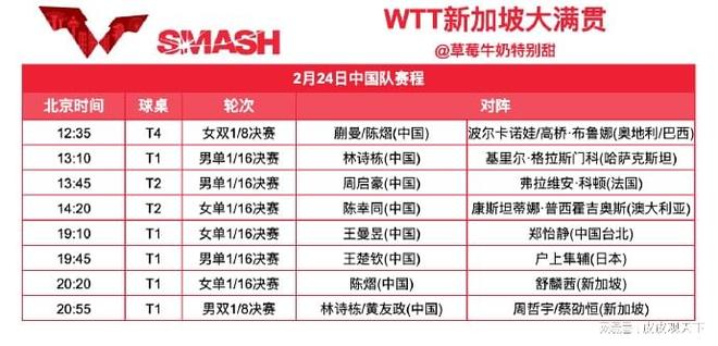 中央5台直播乒乓球比赛：2月24日CCTV5、CCTV5节目单附国乒赛程(图2)