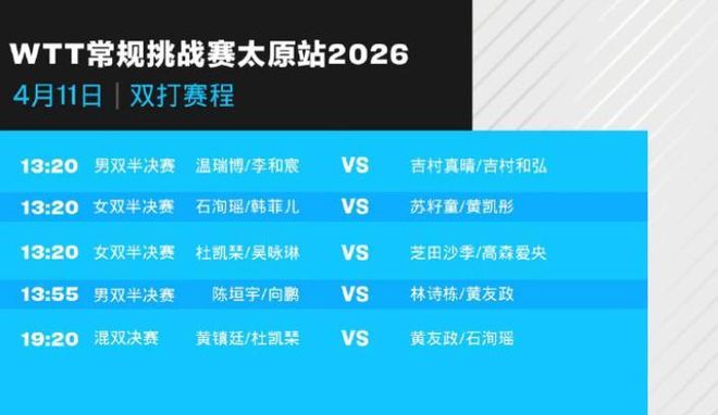 CCTV不播！4场中日对决温瑞博1天双赛国乒混双争冠太原赛11日(图3)