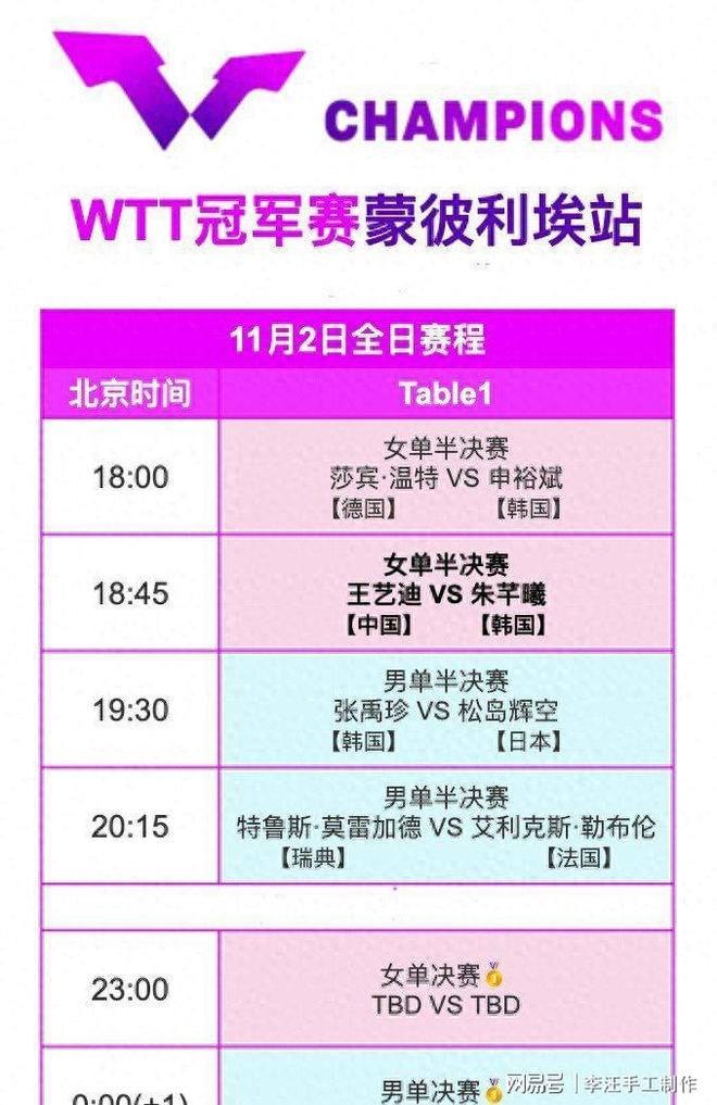 11月2日法国冠军赛决赛赛程表王艺迪对阵朱芊曦(图1)