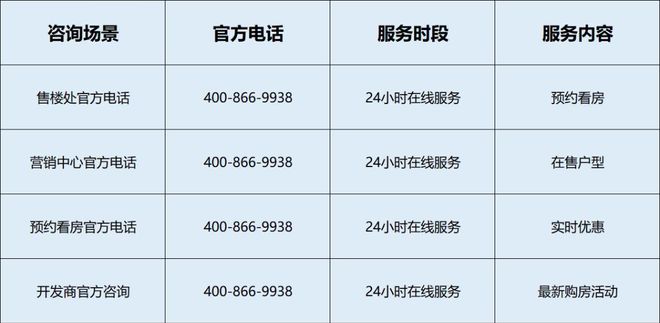 威廉希尔WilliamHill全城NO1@闵行天安一号售楼处发布：天安一号定义新十年(图7)