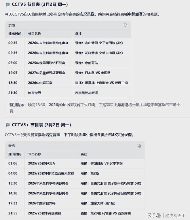 不可错过！3月2日凌晨01：06比赛！中央5套CCTV5、CCTV5+直播表(图5)