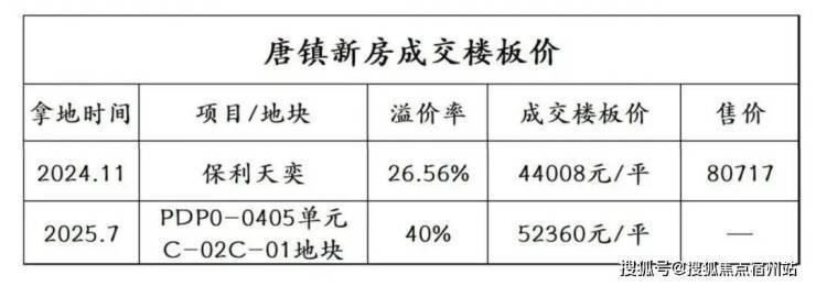 威廉希尔保利天奕售楼处│保利天奕(营销中心)-2026销售中心(售楼处)-楼盘欢迎您-价格户型地址环境配套交房时间电话(图3)