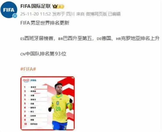 国际足联最新：国足列第93位意大威廉希尔WilliamHill利跌出前10(图1)