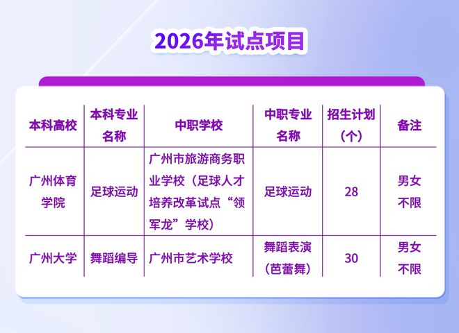 特长生注意！广州“中本贯通班”新增足球、舞蹈试点项目！(图1)