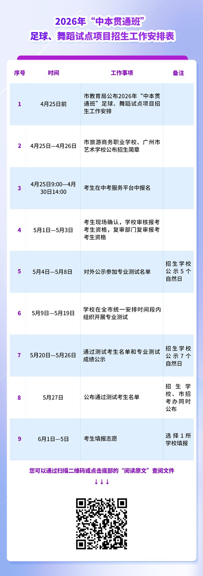 特长生注意！广州“中本贯通班”新增足球、舞蹈试点项目！(图2)