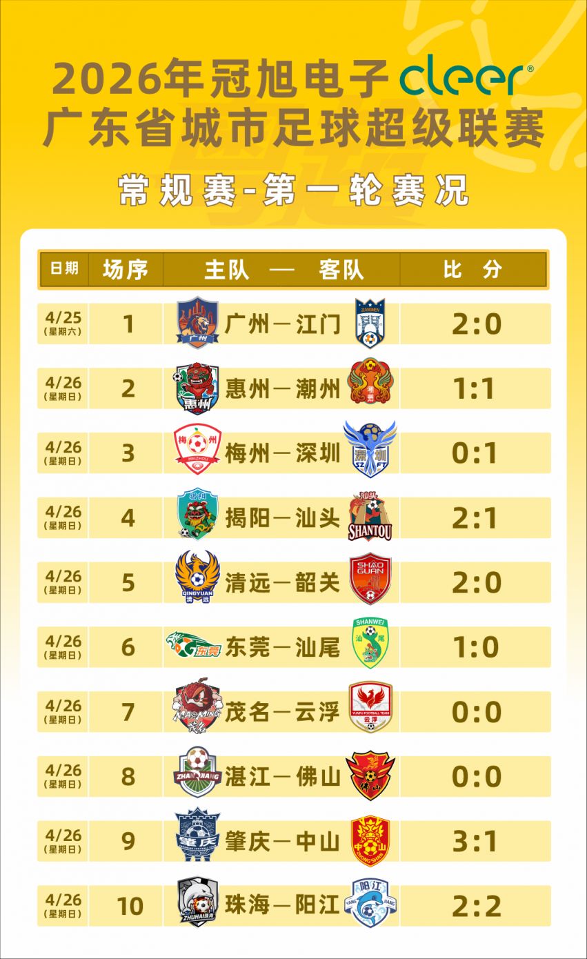 2026广东省城市足球超级联赛（粤超）最新消息（持续更新）(图1)